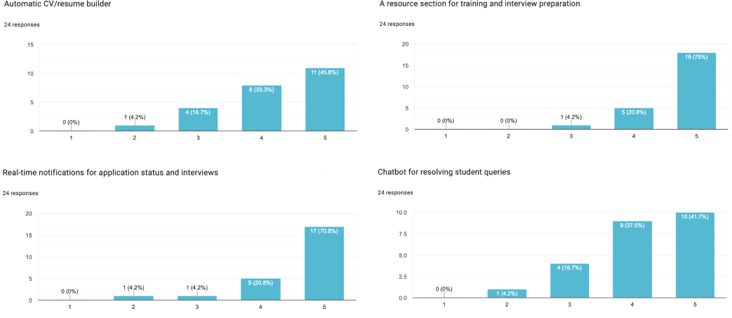 graph2